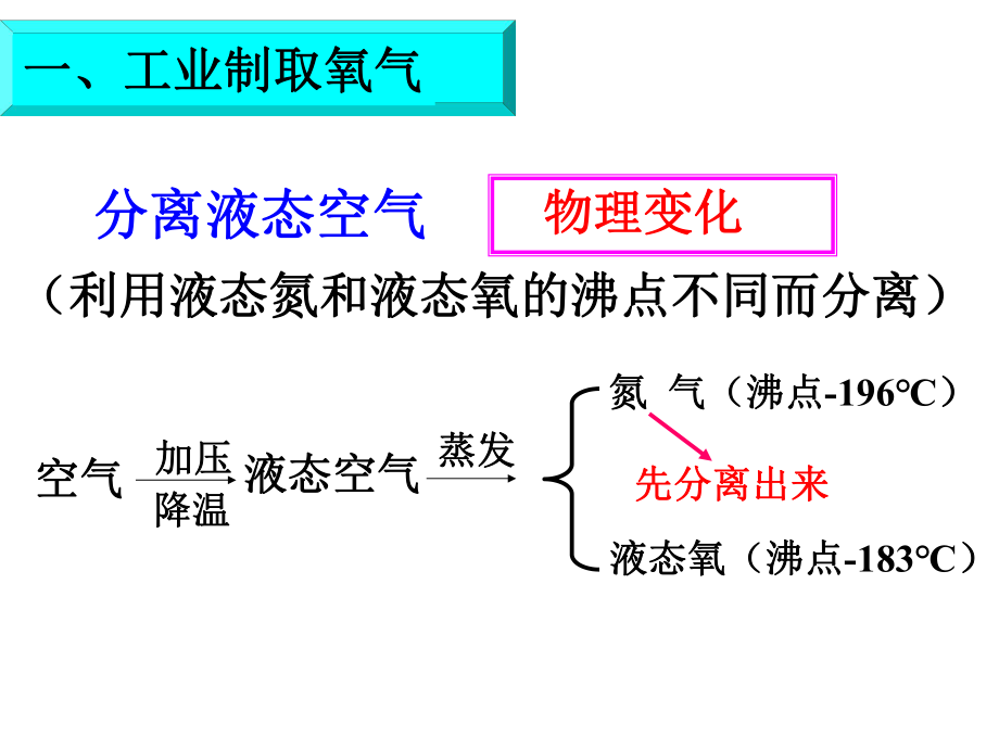 制取氧气--2016（1）.ppt_第2页