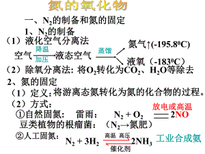 氮的氧化物课件.ppt