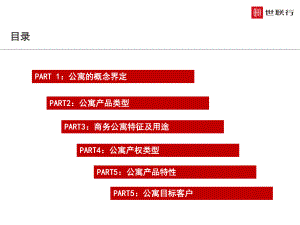 公寓销售知识培训ppt课件.pptx