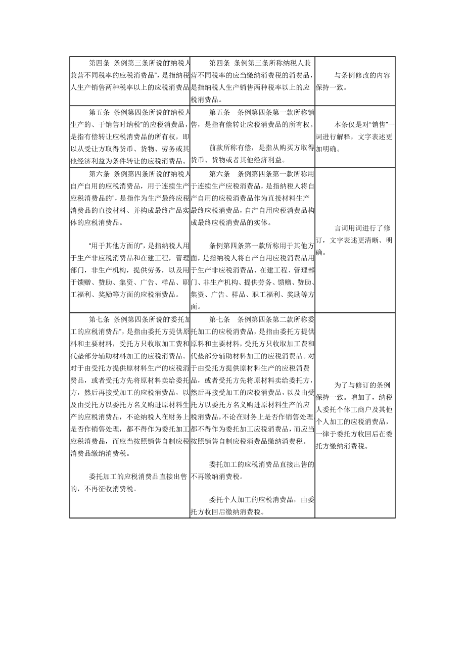 消费税实施细则条文对比解析.docx_第2页