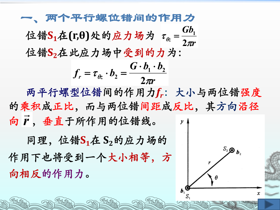 位错之间的交互作用ppt课件.ppt_第2页