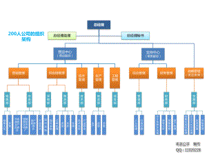 公司组织架构图ppt课件.pptx