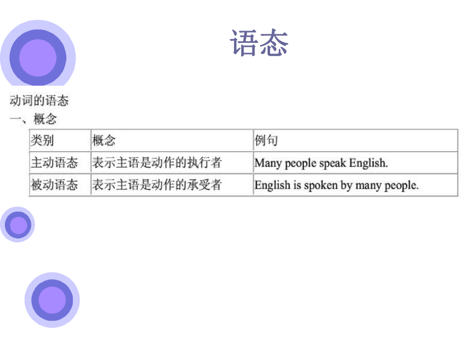 初中英语语法之被动语态.ppt_第2页