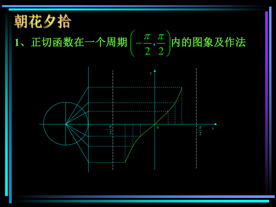 高一数学课件：正切函数的图象和性质(二).ppt_第2页