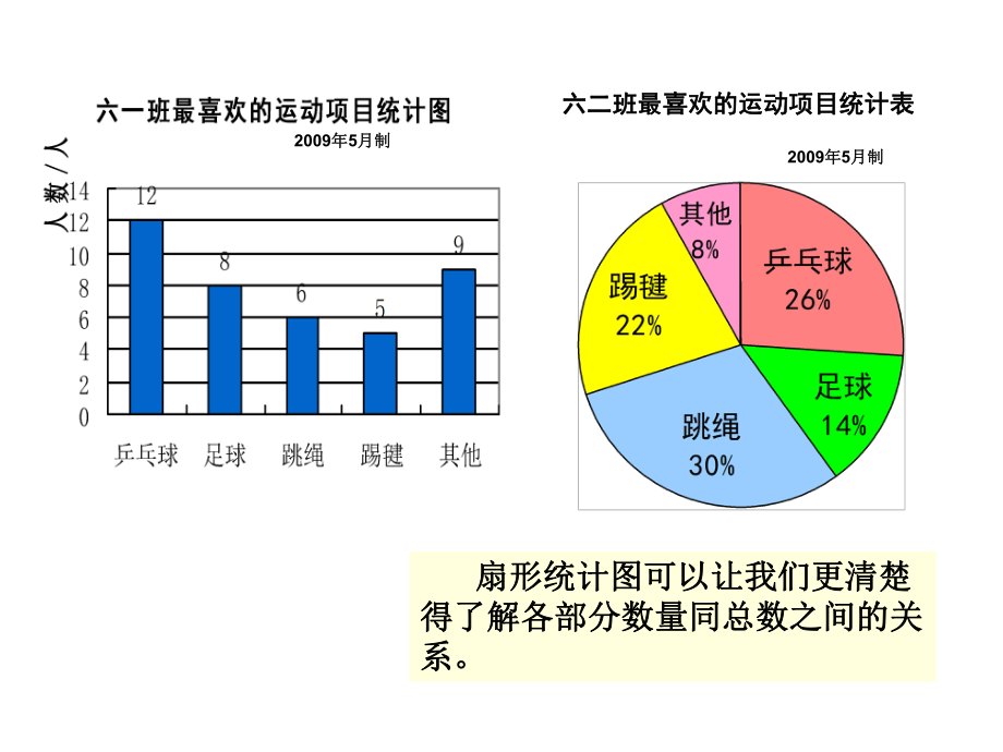 人教版六年级数学扇形统计图课件(1).ppt_第2页