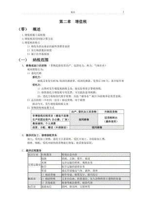 税法-精炼版.docx