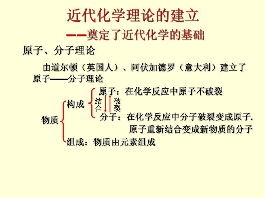 九年级化学第一单元复习PPT课件.ppt_第2页