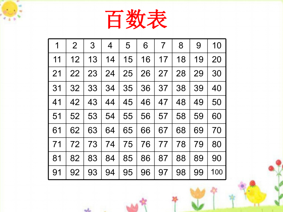 一年级下册数学课件-6.1 百数表▏沪教版 18张.pptx_第2页