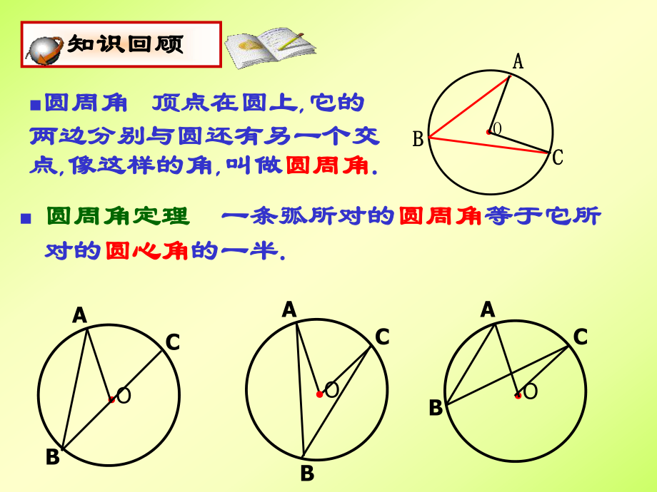 3圆周角和圆心角的关系（2）.ppt_第2页