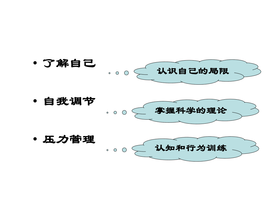 教师心理调适PPT课件.ppt_第2页