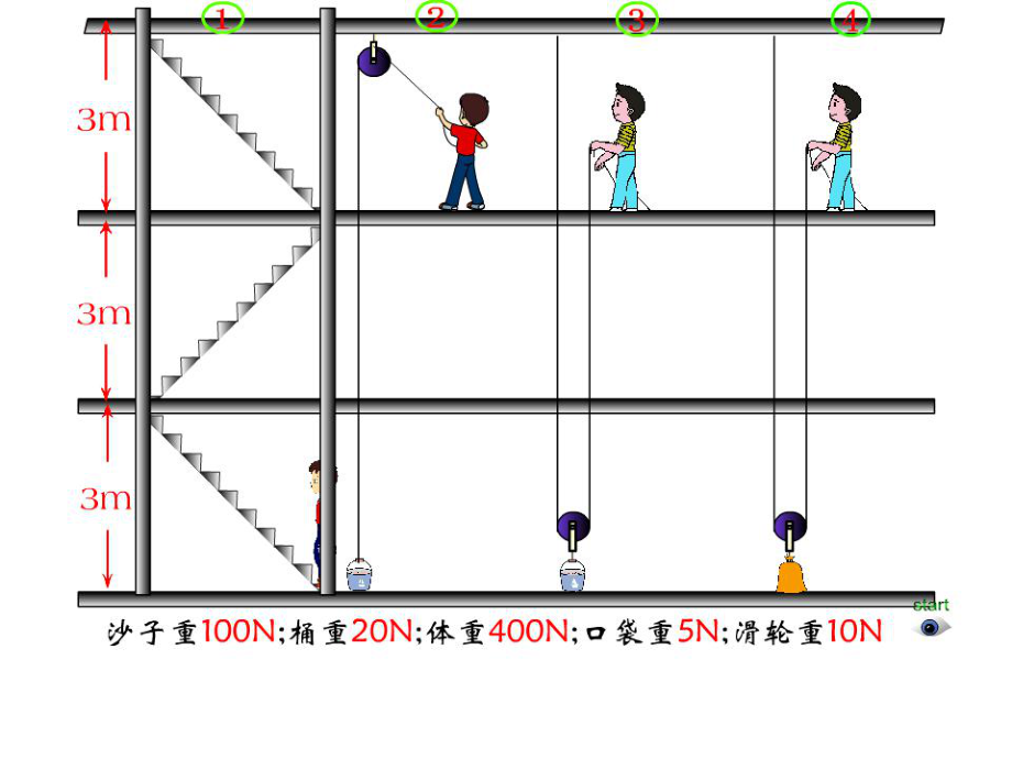 机械效率+flash课件.ppt_第2页