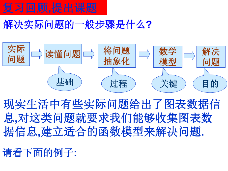 322函数模型的应用实例第二课时.ppt_第2页