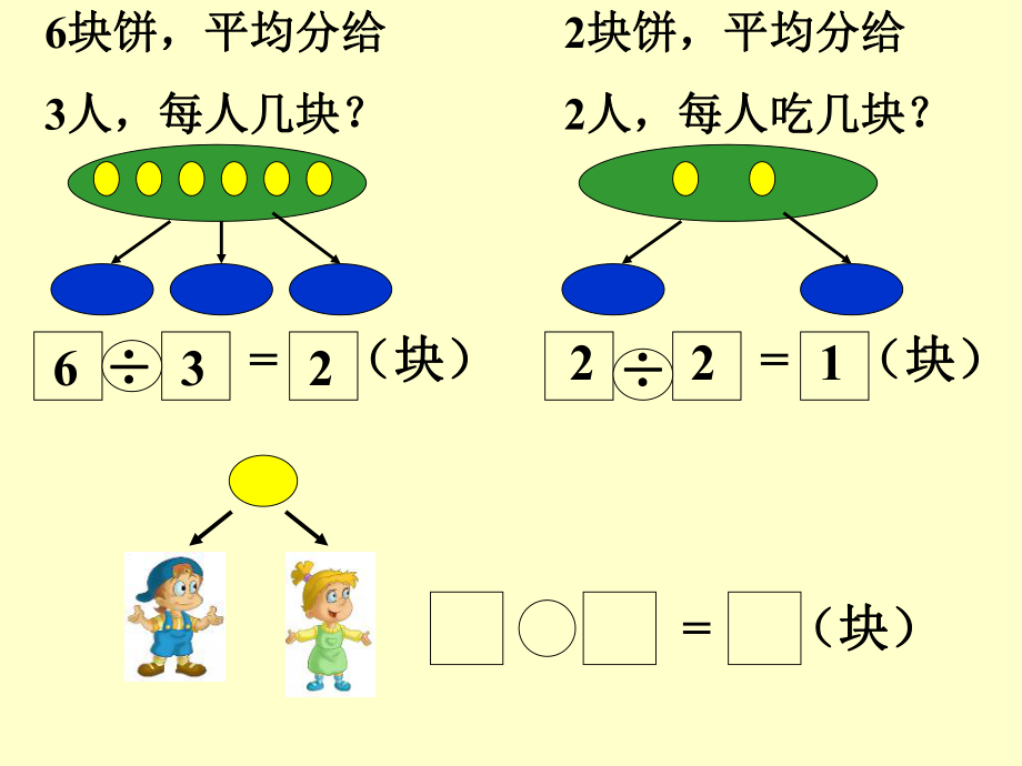 分数与除法课件PPT.ppt_第2页