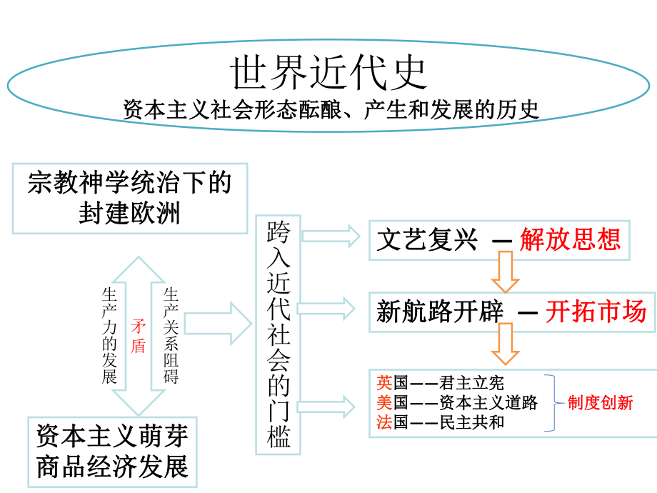 九年级上第一单元.ppt_第1页