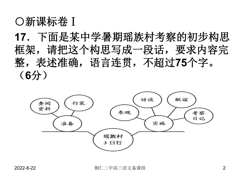 2014年高考真题：图文转换.ppt_第2页