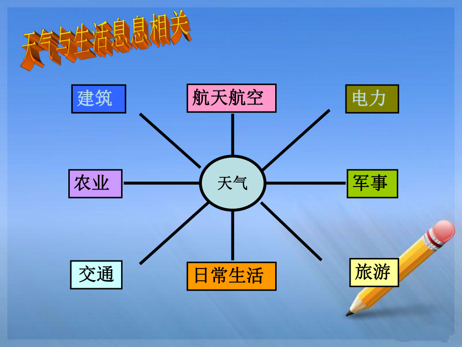 天气与我们的生活1.ppt_第2页