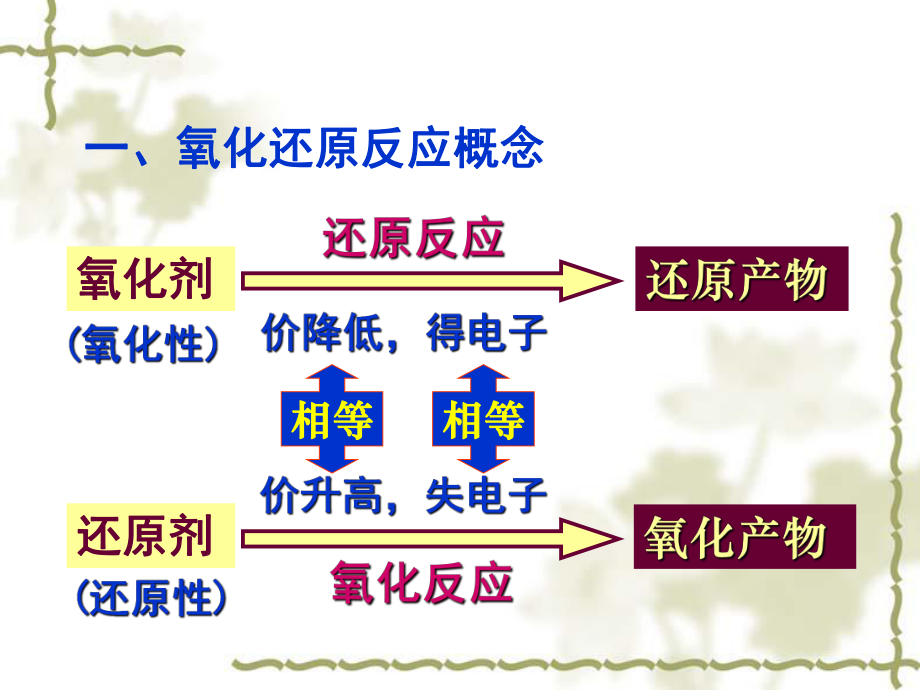 氧化还原专题复习ppt课件.ppt_第2页