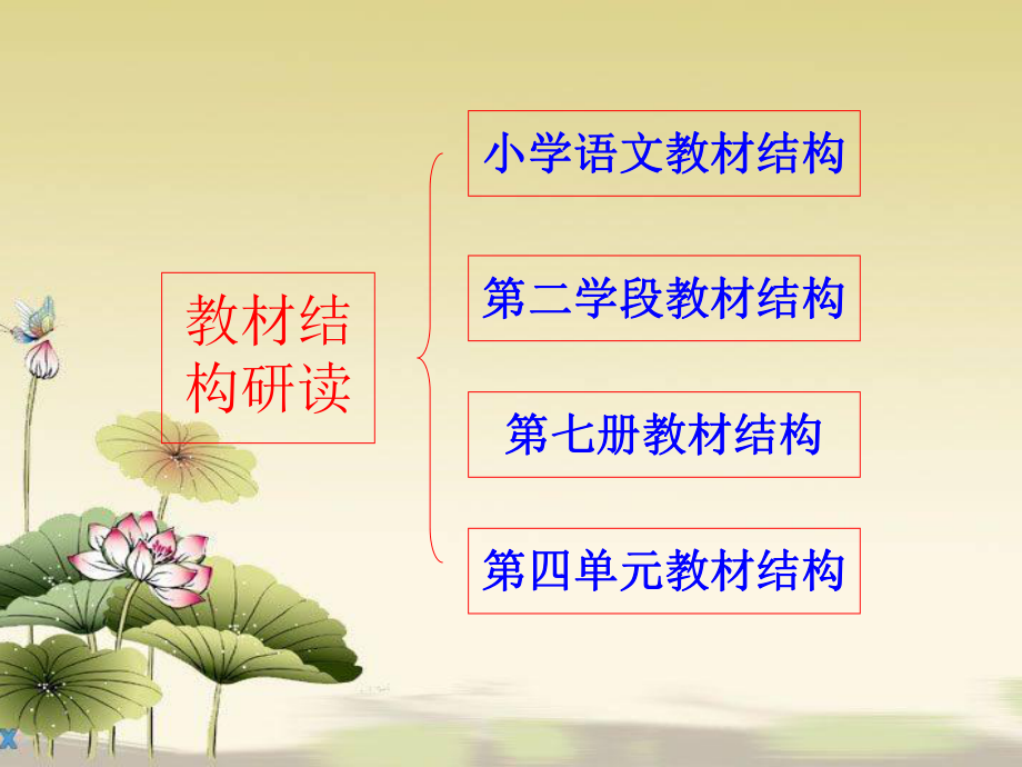 四语上第四单元陈巧红.ppt_第2页