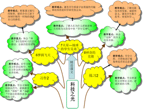 苏教版五下第二单元重难点知识树.ppt