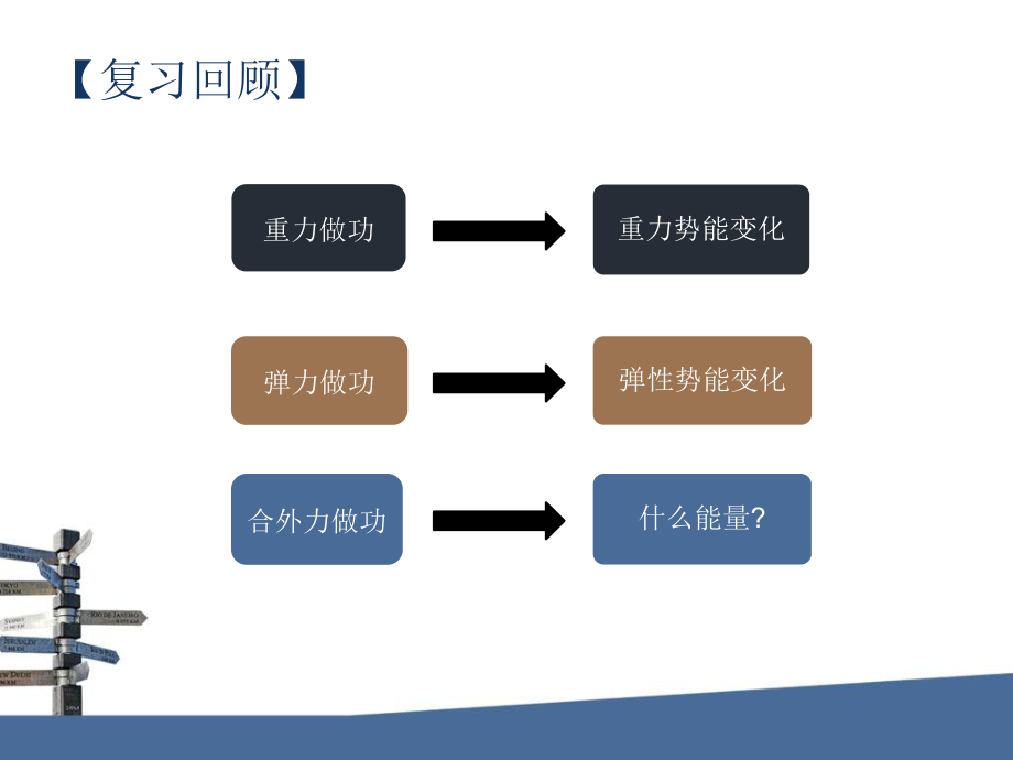 动能定理(公开课)ppt课件.pptx_第2页