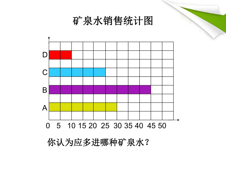 三年级数学下册简单的数据分析课件人教新课标版.ppt_第2页