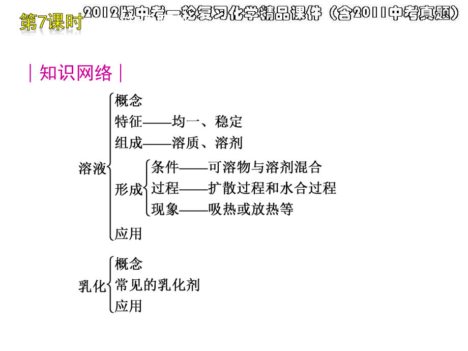 2012版中考一轮复习化学精品课件(含2011中考真题)第7课时溶液的组成溶解现象(22).ppt_第2页