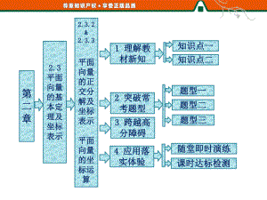 第二章232．32&233　平面向量的正交分解及坐标表示平面向量的坐标运算.ppt