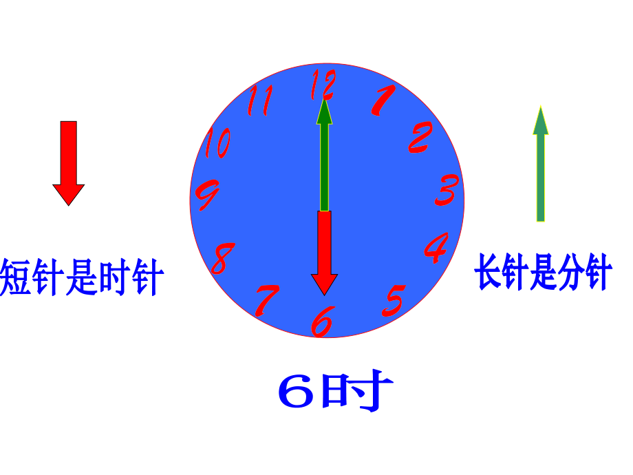 一年级上册认识钟表复习课PPT课件.ppt_第2页