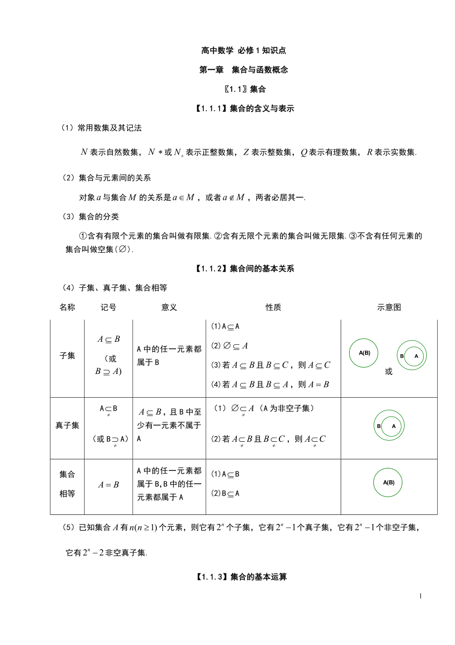 高中新课标文科数学所有知识点总结.docx_第1页