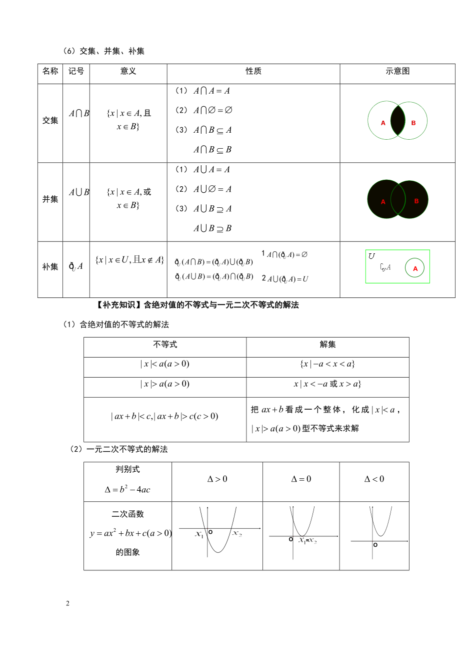 高中新课标文科数学所有知识点总结.docx_第2页