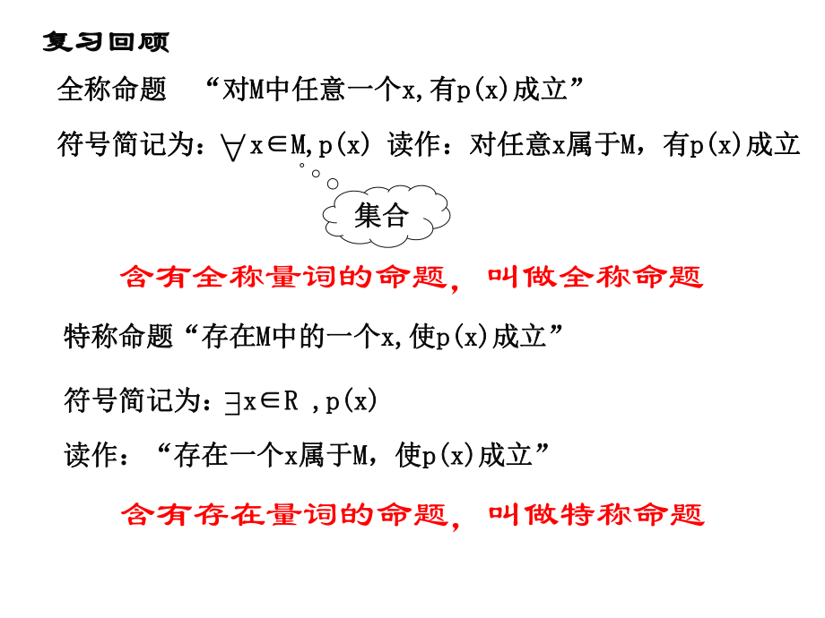 含有一个量词的命题的否定（整理）PPT课件.ppt_第2页