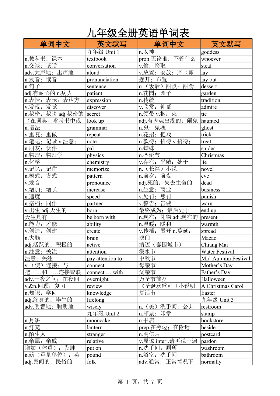 人教版九年级全册英语单词表.xls_第1页