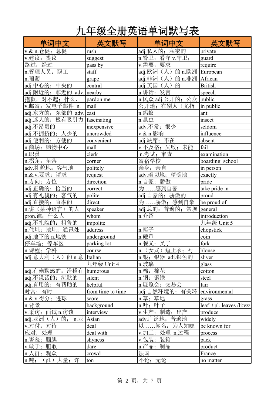 人教版九年级全册英语单词表.xls_第2页