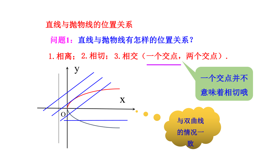 第13课时直线与抛物线的位置关系.pptx_第2页