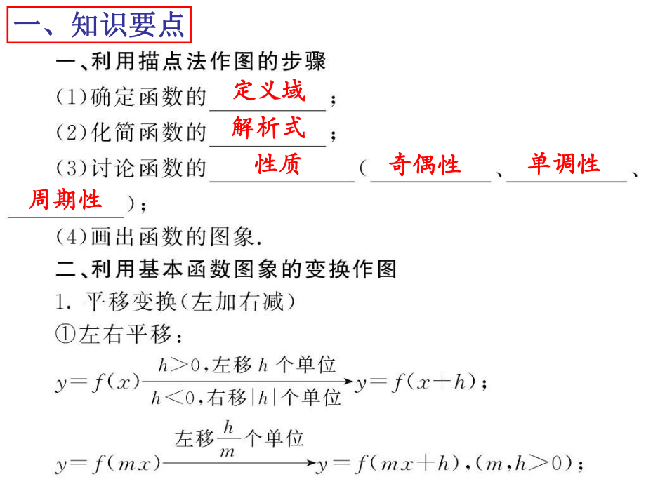 函数的图象及变换ppt课件.ppt_第2页