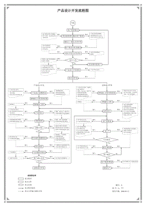 产品设计开发流程图.doc