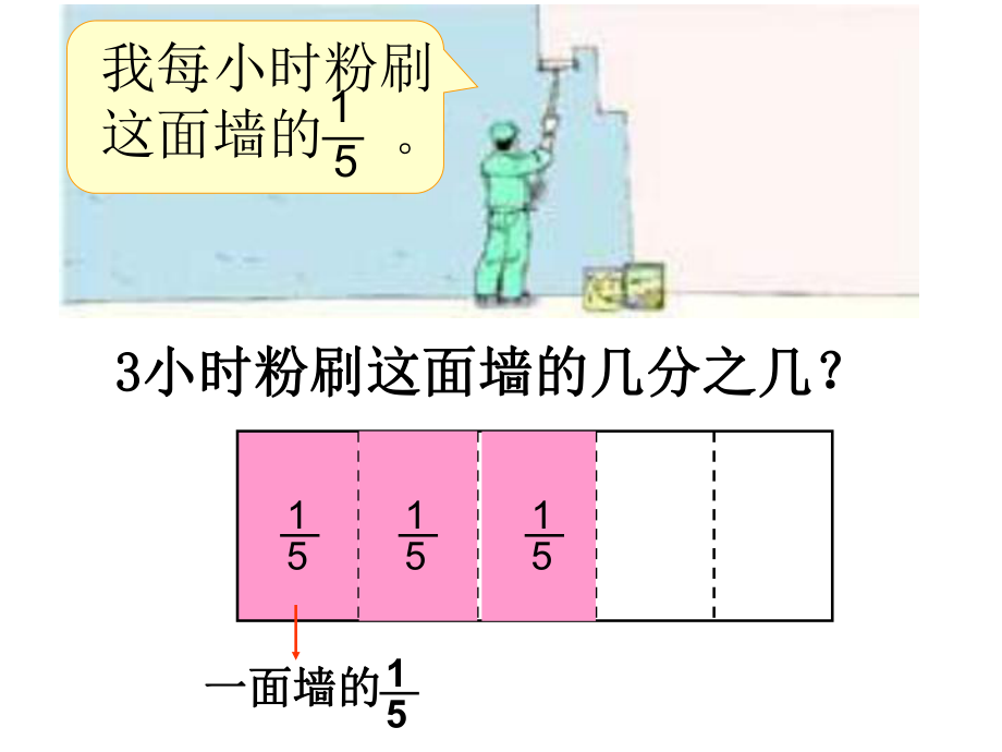 五年级数学分数乘法（三）.ppt_第2页