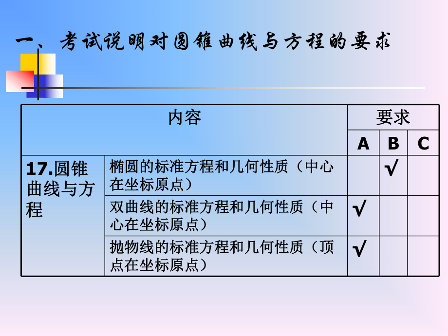 圆锥曲线与方程---椭圆.ppt_第2页