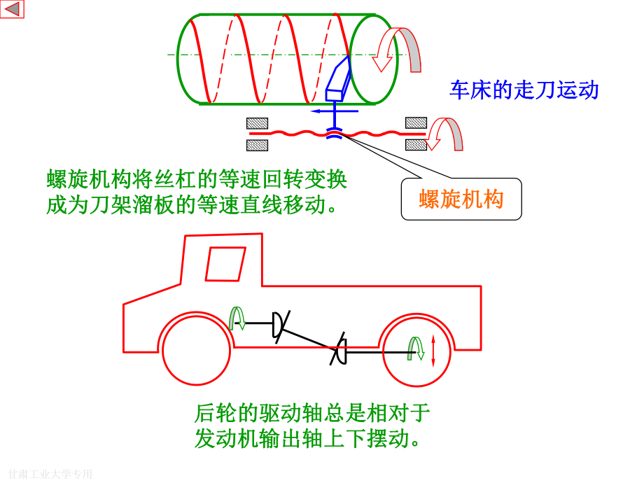 机械原理A1间歇运动机构ppt课件.ppt_第2页