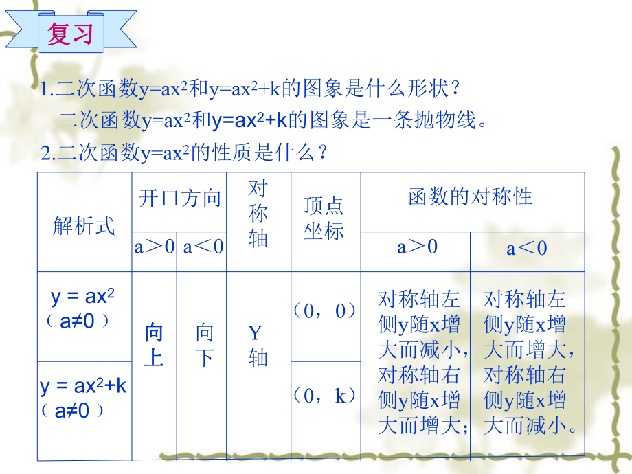 二次函数（第四课时）.ppt_第2页