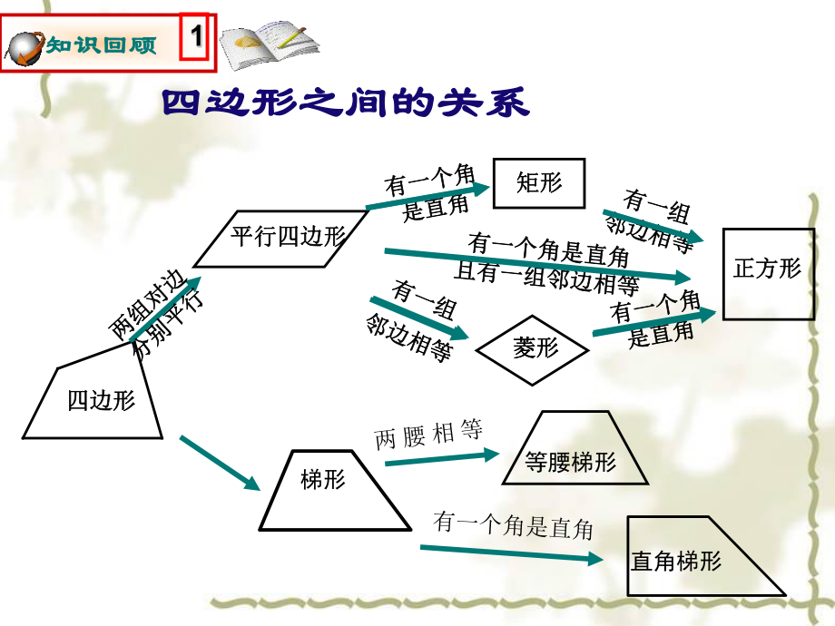 人教版八年级下中点四边形PPT课件.ppt_第1页