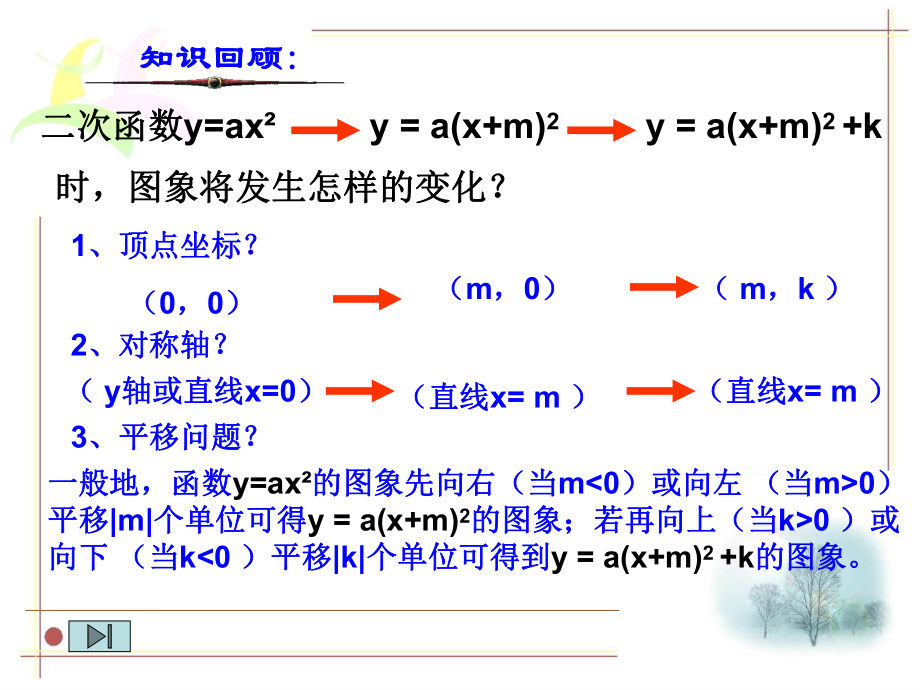 二次函数一般式的图像与性质ppt课件.ppt_第2页