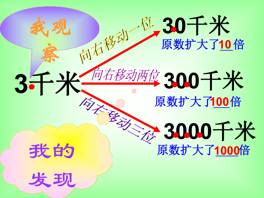 四年级数学下册课件 - 4.3小数点的移动引起小数大小的变化 人教版 (共11张PPT).ppt_第2页