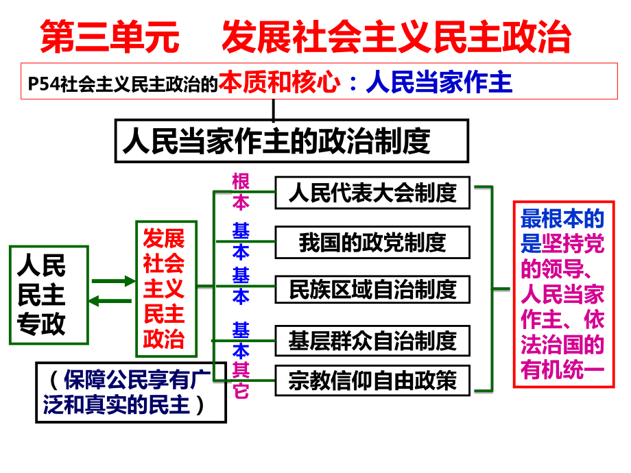 2018届一轮复习政治生活第五课ppt课件.ppt_第1页