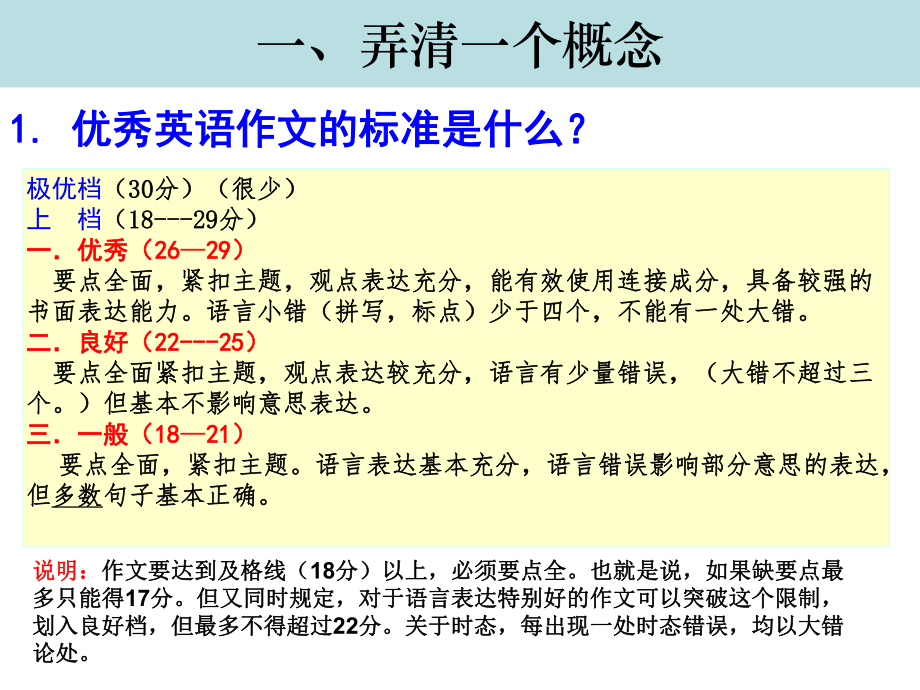 单老师高中英语写作指导课件.ppt_第2页