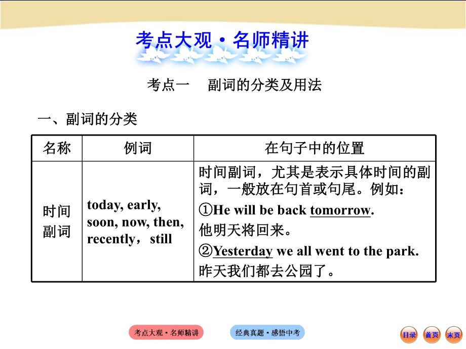 初中语法专题八.ppt_第2页