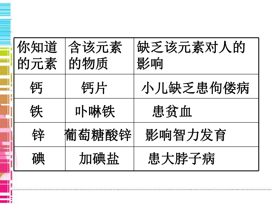 初三化学人教版《元素》.ppt_第2页