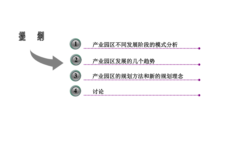 产业园区发展历程ppt课件.ppt_第2页