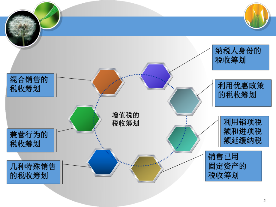 增值税税务筹划.pptx_第2页