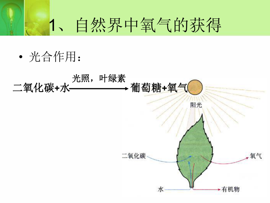 氧气的两种制备方法.ppt_第2页